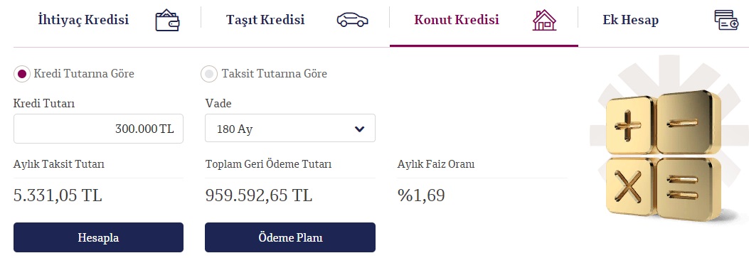 Peşinatsız 180 Ay Vade İmkanı! QNB Finansbank Yüzde 100 Konut Kredisi Kampanyası!