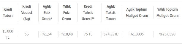 Kredi Borçları Tek Kalemde Hemen Kapanıyor! ING Bank'Tan 3 Ay Ertelemeli Borç Transferi Kredisi!