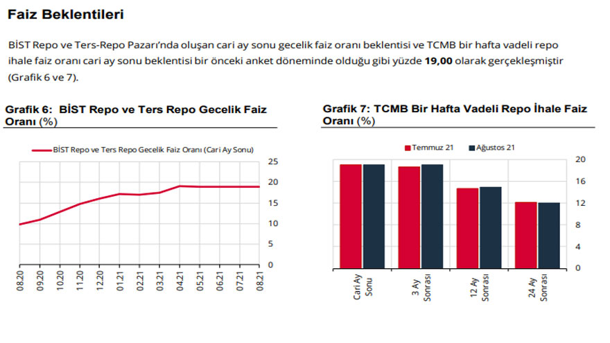 Kredi Faiz Oranları Ne Zaman Düşecek, Banka Faizleri Düşer Mi? Kritik Merkez Bankası Açıklaması...