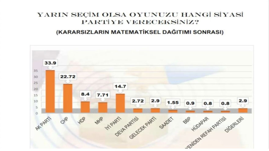 MAK Son Seçim Anketi Sonuçları: Bugün Seçim Olsa Kim Kazanır, Hangi Parti Ne Kadar Oy Alır?