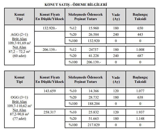 TOKİ'den 180 Ay Ve 240 Ay Vade Fırsatı! 443 TL Taksitle 2+1, 638 TL Taksitle 3+1 Konut Satışı!