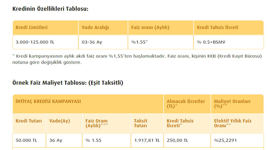 Başvuru Rekoru Kıran Efsane Kampanyada Yeni Gelişme! Ziraat Bankası, Vakıfbank, Halkbank 3 Ay Ötelemeli Destek Kredisi