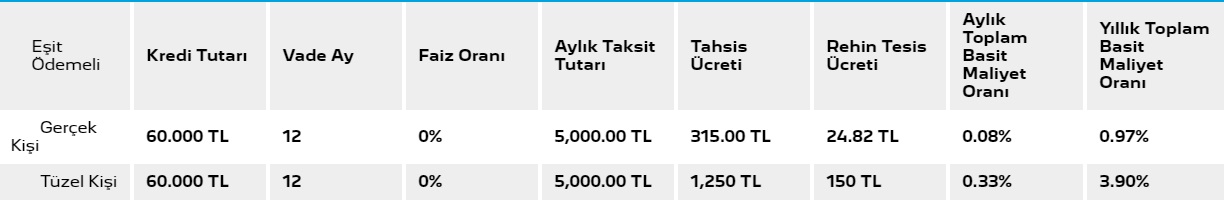 Peugeot SUV Model Araçlarda Faizleri Sıfırladı! Faizsiz Kredi İle 2008, 3008 Ve 5008 Satışı Başladı!