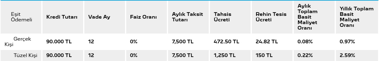 Peugeot SUV Model Araçlarda Faizleri Sıfırladı! Faizsiz Kredi İle 2008, 3008 Ve 5008 Satışı Başladı!