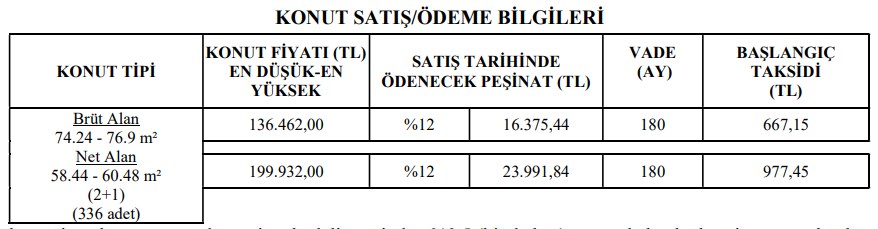 İkamet Şartını Sağlıyorsanız! 20 Bin TL Peşinat, 700 TL Taksitle Evinizi TOKİ'den Kurasız Alın