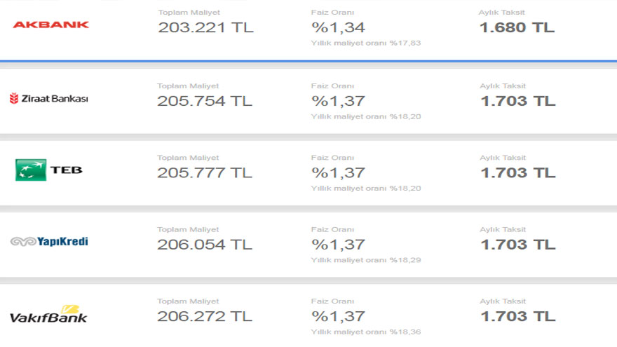 Merkez Bankası Sıkı Para Politikası İflas Etti, Bankalar Hücuma Geçti! Banka Kredi Haberleri İle Ucuz Kredi Kampanyaları