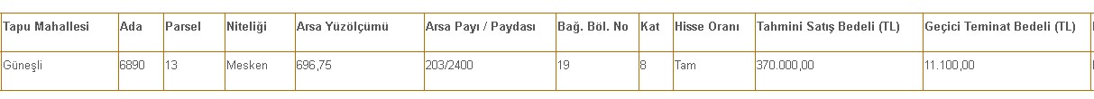 İzmir Konak Belediyesinden Boş Kamu Konutu Satışı! İşte Fiyatı ve Daire Özellikleri