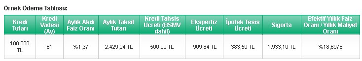 Kiracılara TEB'den Ucuz Konut Kredisi! Kendi Evinizi Alma Şansı