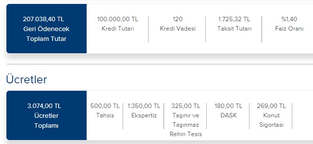 İş Bankası 1.725 TL Taksitle 100 Bin TL Konut Kredisi Vermeye Başladı