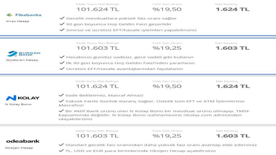 Para Parayı Çekecek, 32 Günlük Mevduat Faizi İle Cepler Şişecek! 200 Bin Liranın Aylık Faizi Asgari Ücreti Geçti