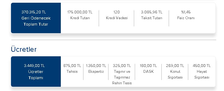 Güncel Kredi Faizleri! 175.000 TL Sigortalı İş Bankası Konut Kredisi Aylık Taksit Tutarı