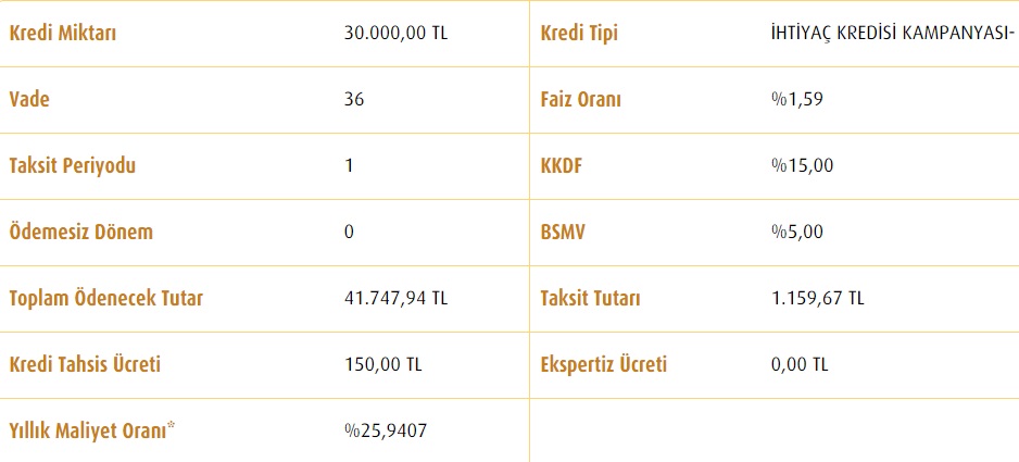 Düzenli Geliri Olan Herkese Vakıfbank'tan 30 Bin TL İhtiyaç Kredisi