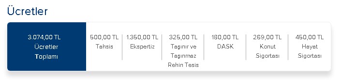 100.000 TL Konut Kredisi 2021 Masraf Tutarı! Sigorta, DASK, İpotek, Ekspertiz Ücreti