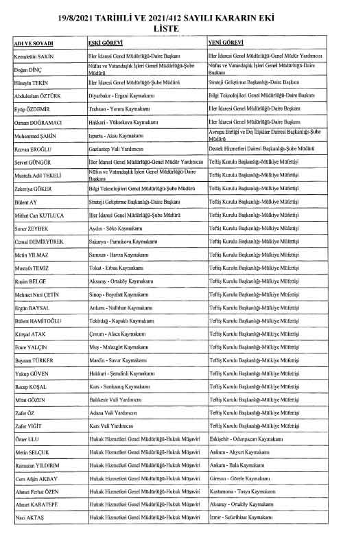 Mülki İdare Amirleri Atama Kararnamesi 2021 Yayımlandı! 624 Mülki İdare Amirinin Görev Yerinde Değişiklik