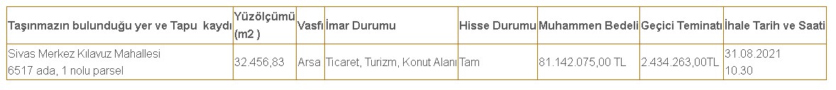 Sivas'ta 32.456 Metrekare Ticaret, Turizm, Konut İmarlı Arsa İhaleli Satışa Çıkarıldı