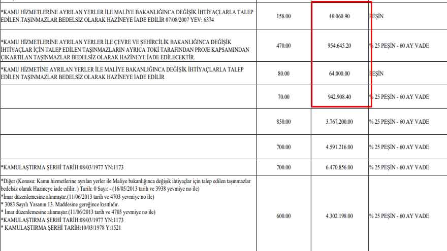 TOKİ Arsa Satış İhalesi Yapıyor! 254 Arsa 40 Bin Liradan Başlayan Fiyatlarla Satışa Sunuluyor