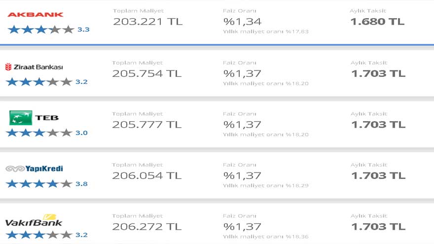 Bankalar Kılıçları Çekti, Faiz İndirimi Haberleri Peş Peşe Geldi! Cuma Depremi Sonrası Konut, Taşıt, İhtiyaç Kredileri