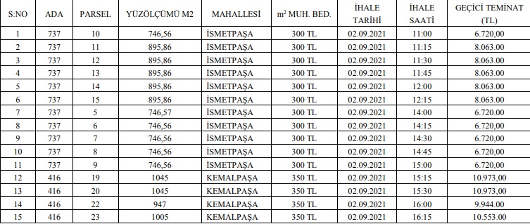 Ankara Kızılcahamam Belediyesi'nden İhaleyle Satılık 15 Adet Yatırımlık Arsa!