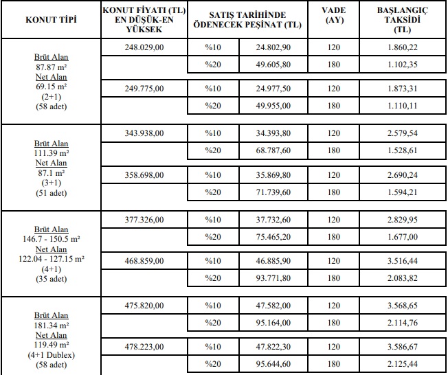 Kira Fiyatına Ev Sahibi Olun! TOKİ'den 660 TL, 800 TL, 1.100 TL Taksitlerle Konut Satışı!