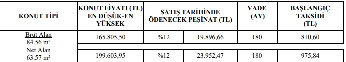 Kira Fiyatına Ev Sahibi Olun! TOKİ'den 660 TL, 800 TL, 1.100 TL Taksitlerle Konut Satışı!