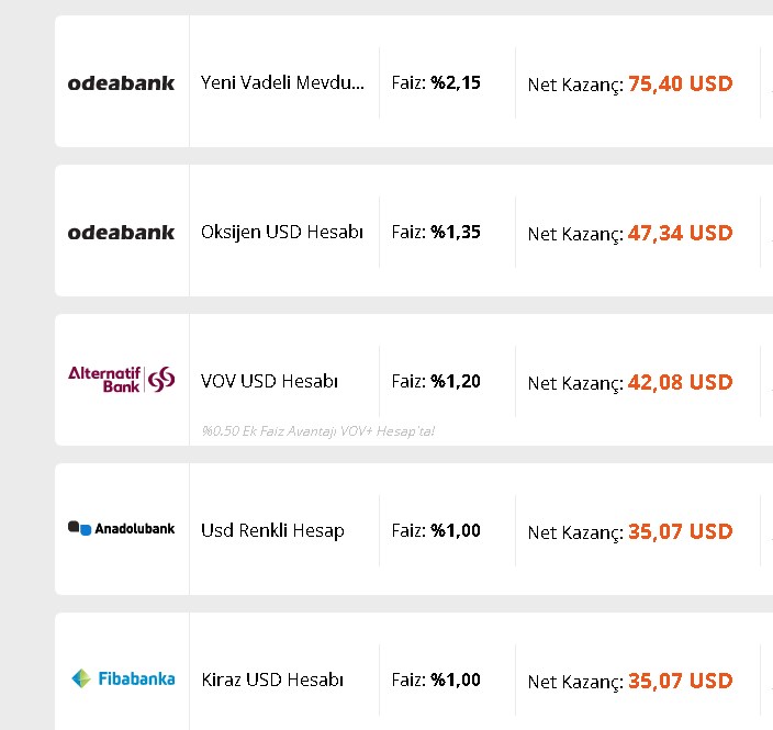 32 Günlük Vadeli Dolar Hesabı! Ayda 75 Dolar 638 TL Kazanç Elde Edin