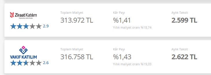Faiz Ödemeden Evinizi Alın! Taksitle Ev Almak İsteyenlere Kamu Katılım Bankalarından 120 Ay Vade