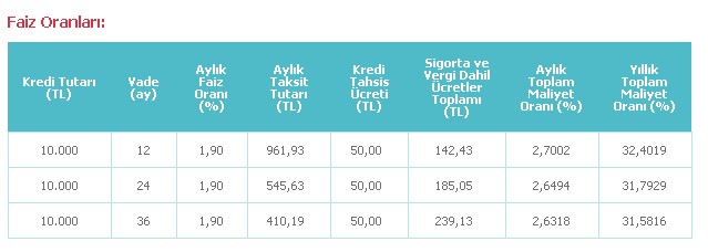 Özel Okul, Kurs, Üniversite İhtiyaçlarına Denizbank'tan Eğitim Kredisi!