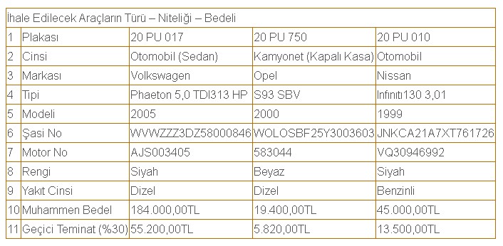19 Bin 400 TL'ye 2. El Oto! Pamukkale Üniversitesi Binek Araçlarını Satışa Çıkardı