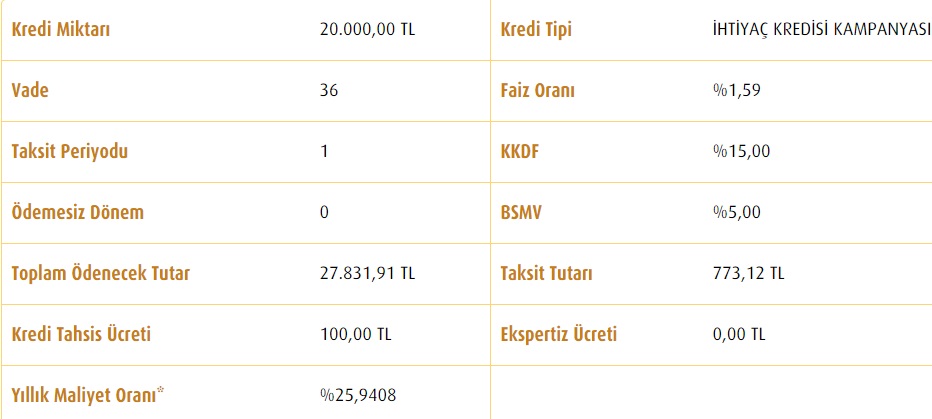Vakıfbank Çok Düşük Faizli İhtiyaç Kredisi Duyurusu Yaptı! Yetişen Alıyor, 20 Bin TL Nakit Destek!