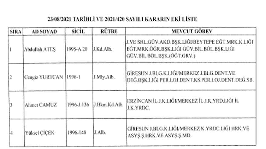 Jandarma Tayinleri 2021 ve Terfi Listesi Resmi Gazete İle Yayımlandı!