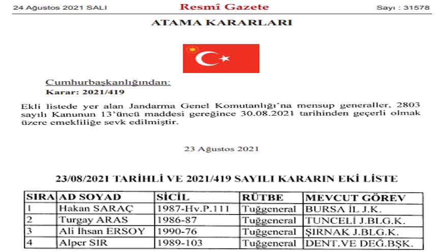 Jandarma Tayinleri 2021 ve Terfi Listesi Resmi Gazete İle Yayımlandı!