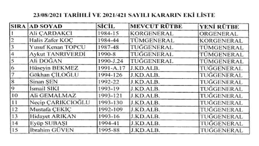 Jandarma Tayinleri 2021 ve Terfi Listesi Resmi Gazete İle Yayımlandı!