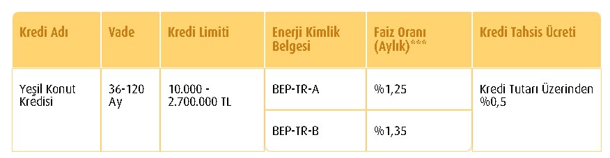 Vakıfbank'tan 3'lü Paket! Bu Faiz Oranları Kimsede Yok Ev Araba Alışveriş Nakit Krediler