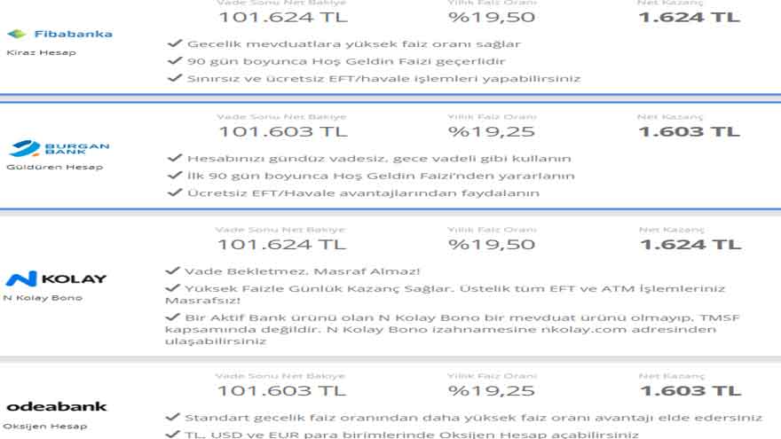 Cumhurbaşkanı Erdoğan Sinyali Vermişti! Bankada Parası Olanlara 32 Günlük Vadeli Mevduatta Merkez Bankası Freni