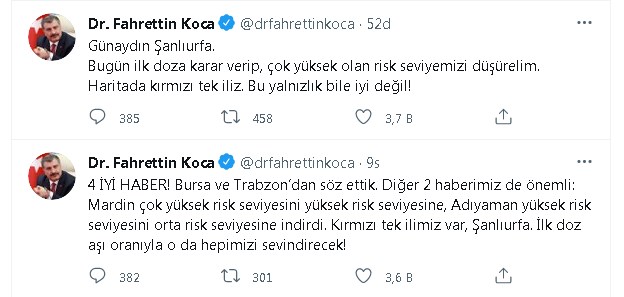 Sağlık Bakanı Koca Açıkladı! Bir Şehir Çok Yüksek Riskli Kırmızı Kategoride