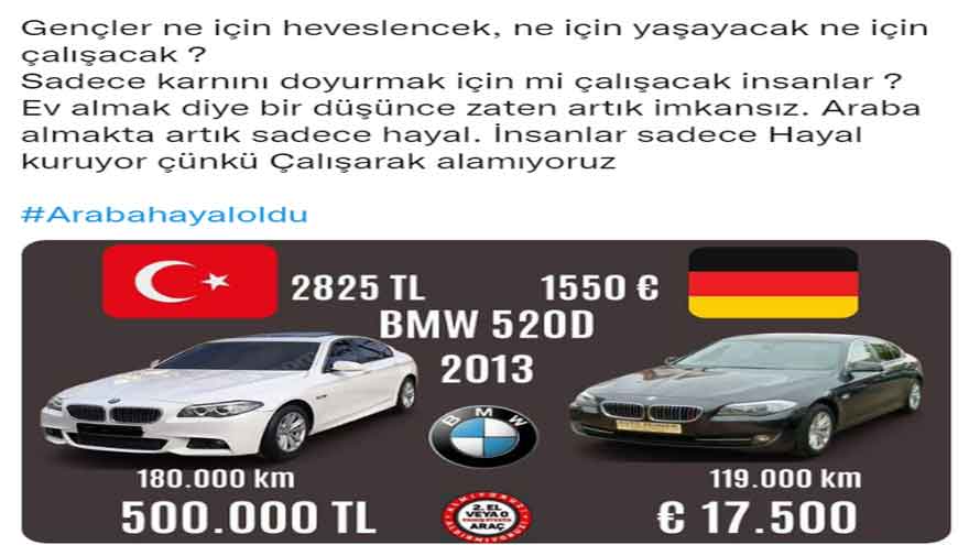 Araç Fiyatları Uçtu, Araba Almak Hayal Oldu Diyen Vatandaşlar Sosyal Medyada Gündem Oldu!