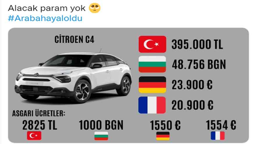 Araç Fiyatları Uçtu, Araba Almak Hayal Oldu Diyen Vatandaşlar Sosyal Medyada Gündem Oldu!