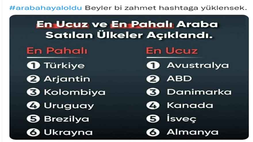 Araç Fiyatları Uçtu, Araba Almak Hayal Oldu Diyen Vatandaşlar Sosyal Medyada Gündem Oldu!