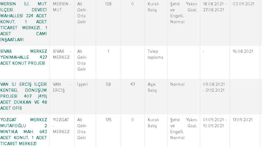 19 Bin TL Peşinatı Olana TOKİ'den Aylık 780 TL Taksitle 2+1 Konut Satışı!