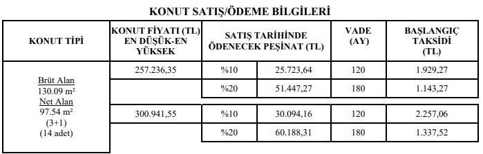 TOKİ'den Satılık Evler! 850 TL ve 1150 TL Aylık Taksitle 2+1 ve 3+1 Daireler