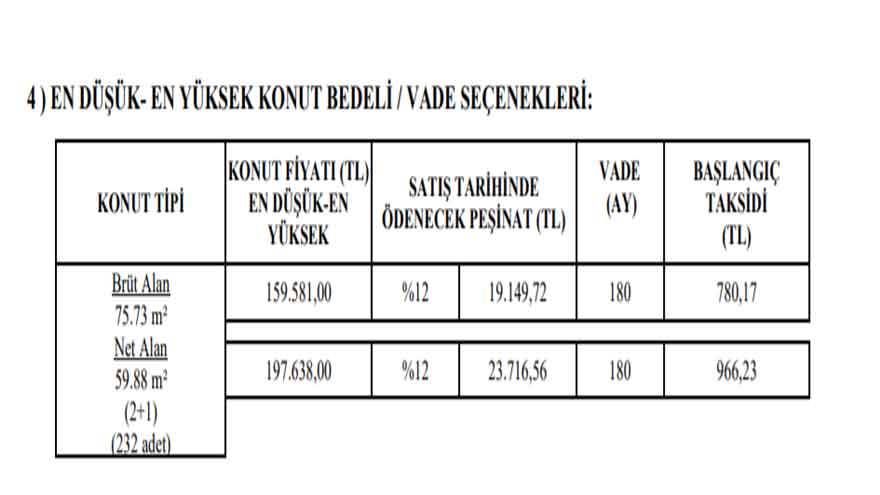 19 Bin TL Peşinatı Olana TOKİ'den Aylık 780 TL Taksitle 2+1 Konut Satışı!