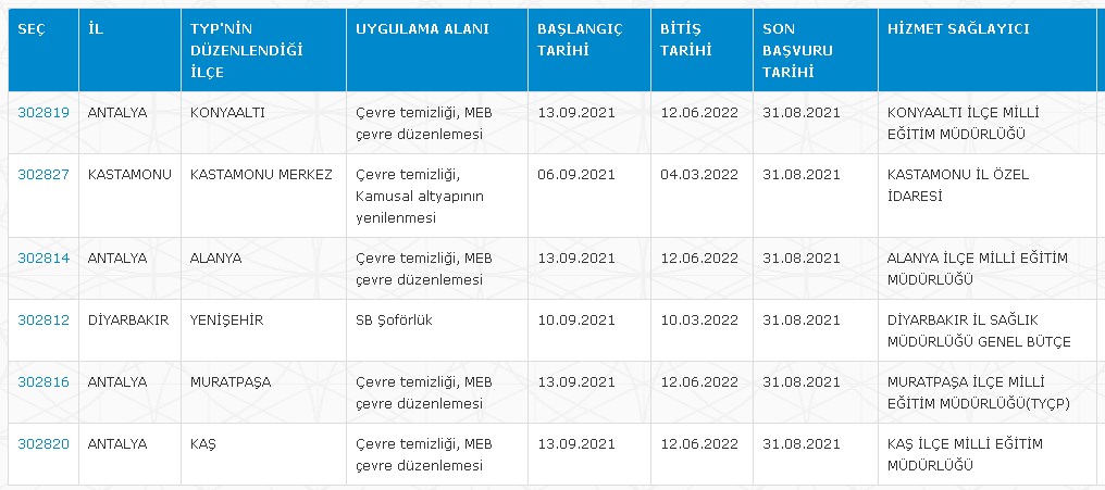 TYP İlanları Yayımlandı! MEB Temizlik, Sağlık Bakanlığı Ambulans Şoförü Alıyor İl İl Duyurular