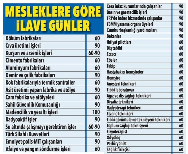 Çalıştığınız İşe Göre Erken Yaşta Emeklilik! Eğer Mesleğiniz Listede Varsa