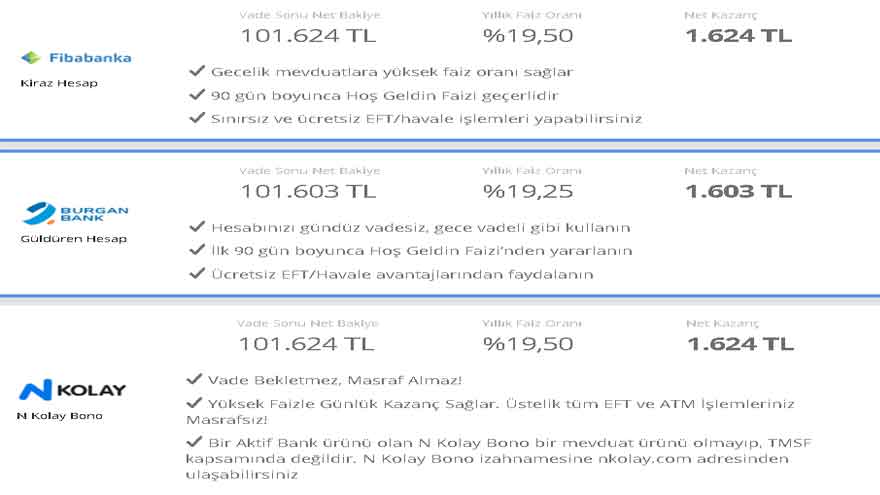 Dolar ve Enflasyon Ateşi Faizi Vurdu, 32 Günlük Vadeli Mevduat Faizi Patladı! 32 Günde 4 Bin 872 TL Faiz Fırsatı