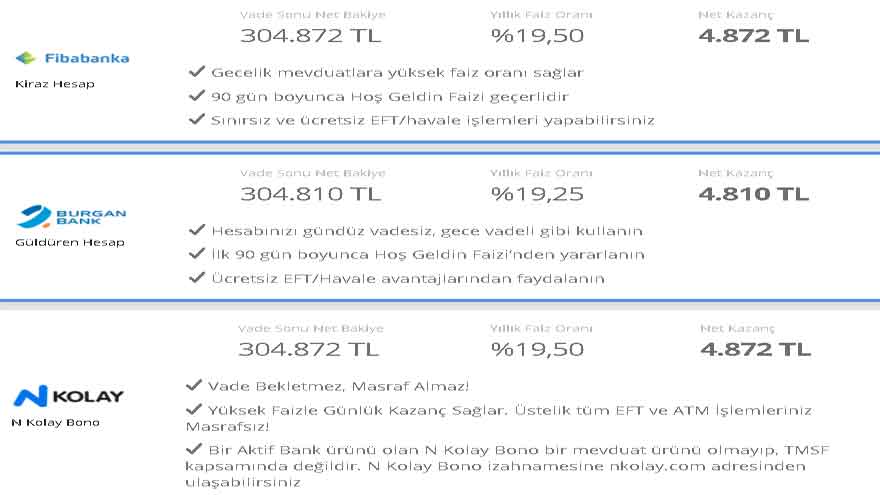 Dolar ve Enflasyon Ateşi Faizi Vurdu, 32 Günlük Vadeli Mevduat Faizi Patladı! 32 Günde 4 Bin 872 TL Faiz Fırsatı