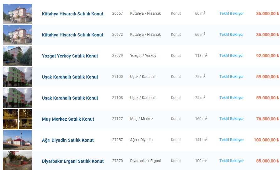 Ziraat Bankası, Vakıfbank Ve Halkbank'tan 37 Bin TL'ye, 42 Bin TL'ye, 66 Bin TL'ye Satılık Kelepir Konutlar