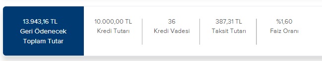 Hemen Veriliyor, 3 Ay Ödeme İstenmiyor! İş Bankası, Akbank, TEB 10 Bin TL İhtiyaç Kredisi Kampanyası