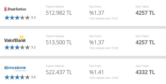 Banka Banka Konut Kredisi Maliyetleri! Ziraat, Vakıfbank, Halkbank, Akbank, Garanti 250 Bin TL Kredi Taksit Hesaplama