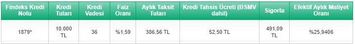 Hemen Veriliyor, 3 Ay Ödeme İstenmiyor! İş Bankası, Akbank, TEB 10 Bin TL İhtiyaç Kredisi Kampanyası
