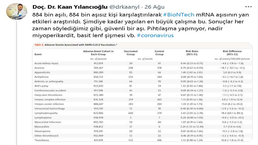 Bugüne Kadar En Kapsamlı Araştırma Sonuçları Açıklandı: mRNA Aşısı Güvenli Mi?